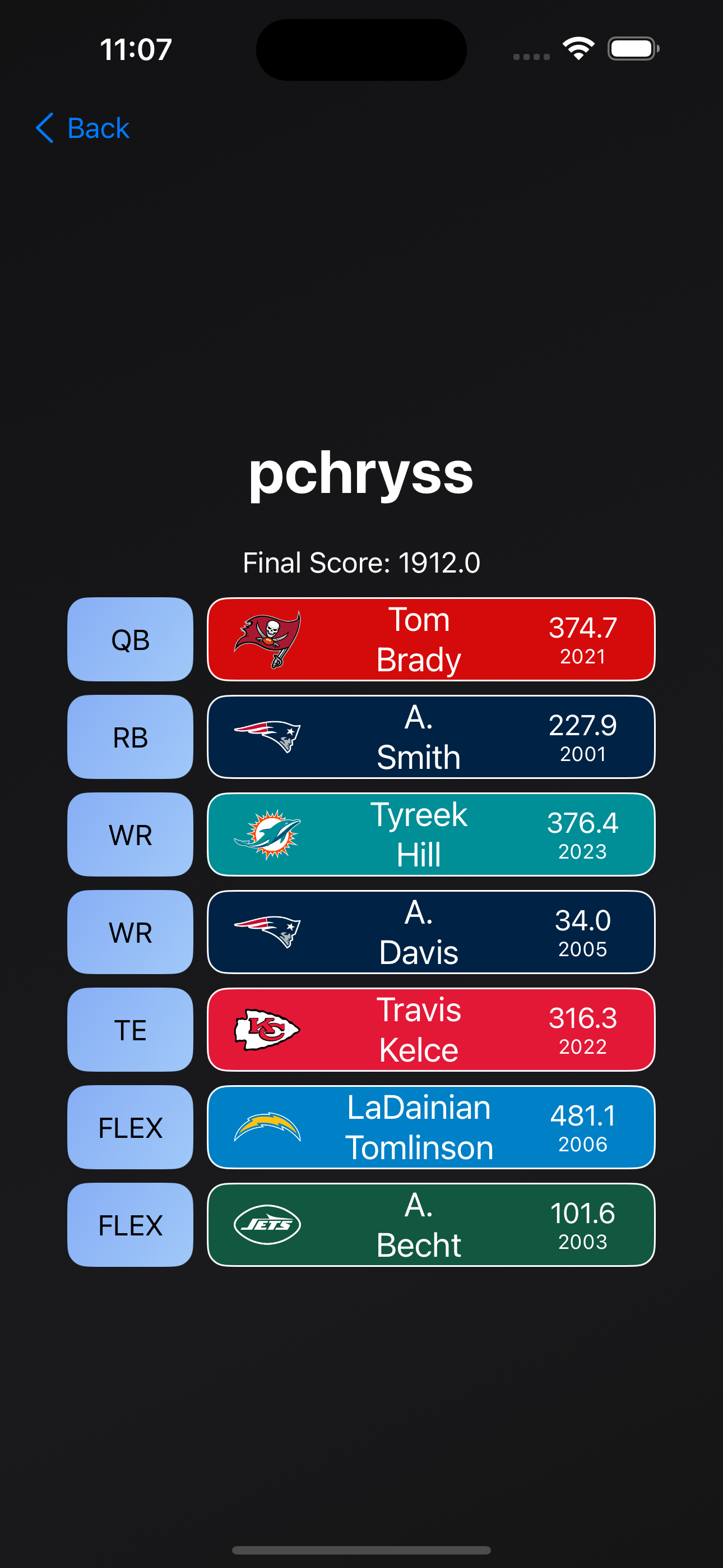 show username on leaderboard